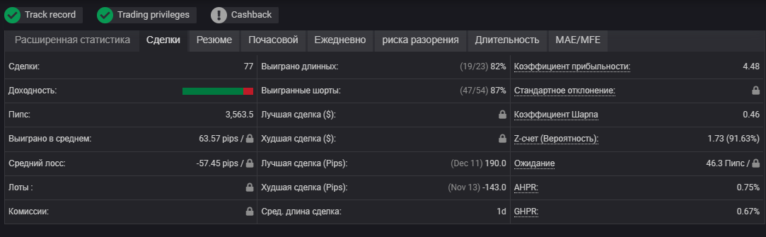 izobrazhenie 1 Копитрейдинг Mercantilist.Trade. Управление капиталом. Обзор и мониторинг счета. #11