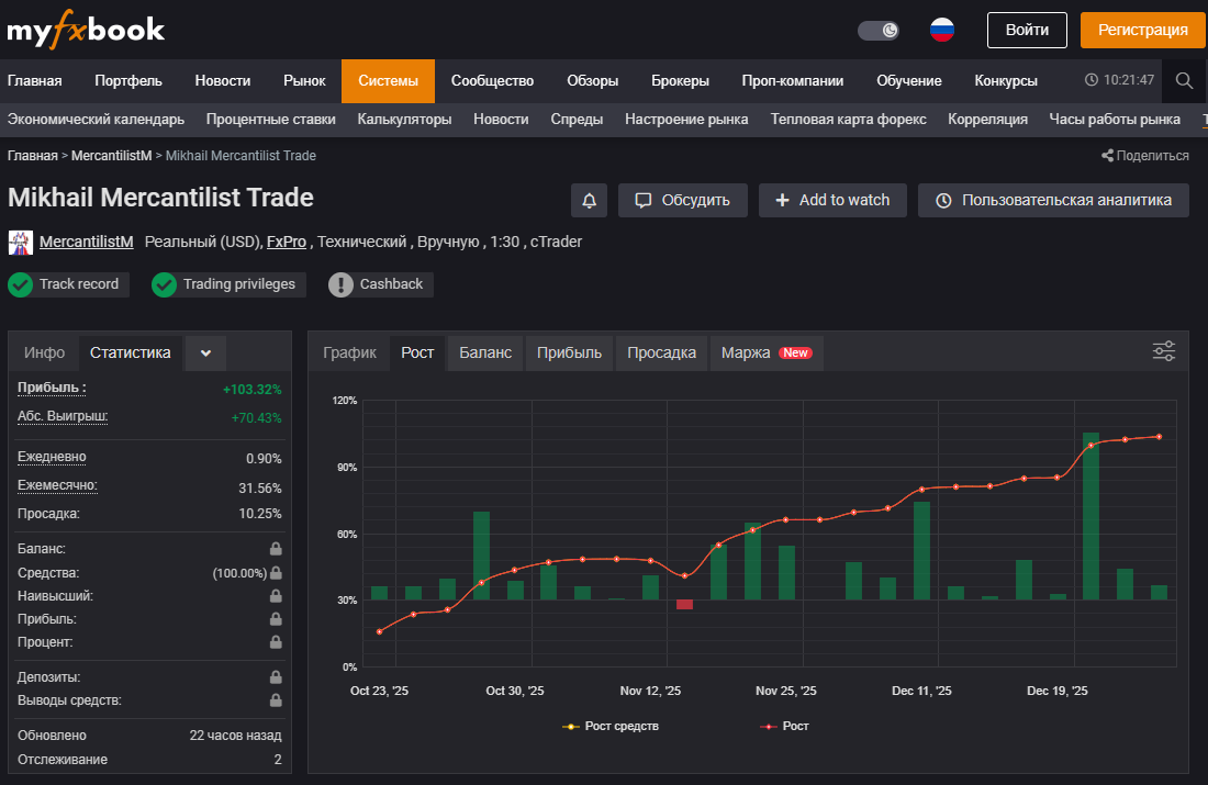 monitoring scheta statistika1 Копитрейдинг Mercantilist.Trade. Управление капиталом. Обзор и мониторинг счета. #12