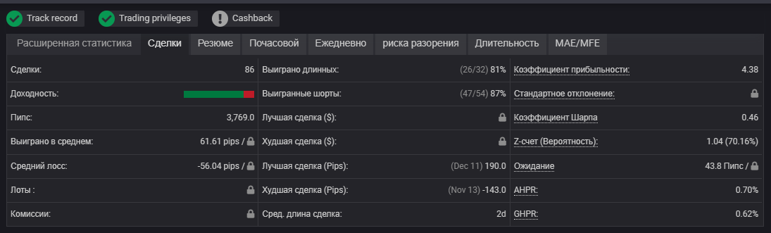 monitoring scheta statistika2 Копитрейдинг Mercantilist.Trade. Управление капиталом. Обзор и мониторинг счета. #12
